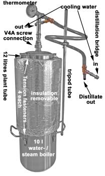 Demonstration of one way to use thermal insulation