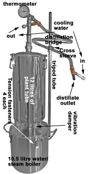 description the parts of the still