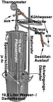 description the parts of the still