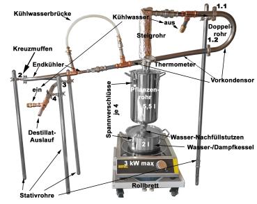 Meldefreie Premium-Plus Destille Top-Modell 2025  mit Induktionsheizung