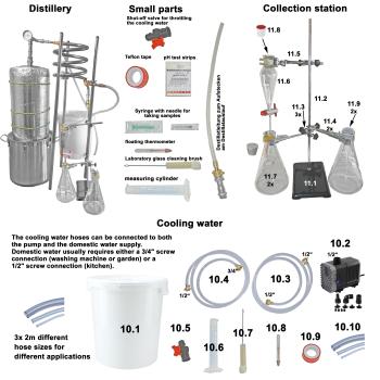 Deliverey-Parts of  DESTILLIERMEISTER E25-12 Suprem de Lúxe