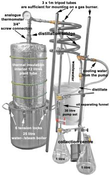Description DESTILLIERMEISTER E25-12 Suprem deLúxe