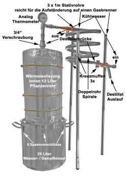 Description of the details of the distillery