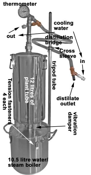 description the parts of the still