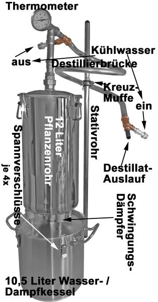 description the parts of the still