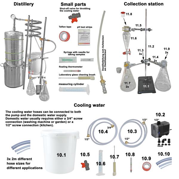 Deliverey-Parts of  DESTILLIERMEISTER E25-12 Suprem de Lúxe
