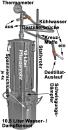 description the parts of the still